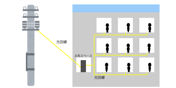 光配線方式