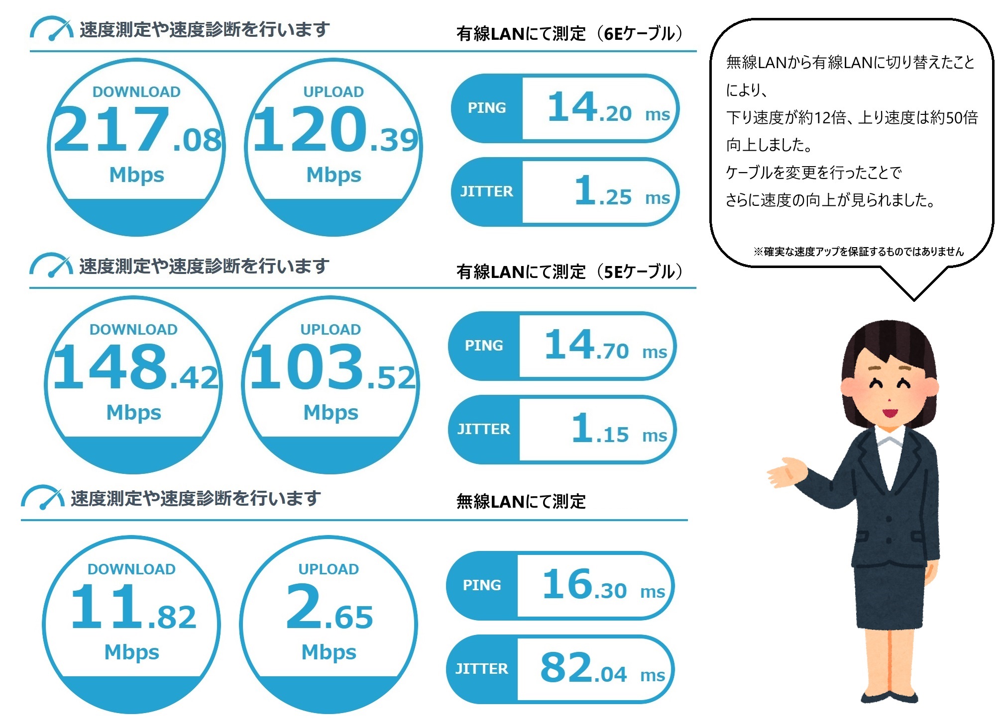 無線LANと有線LANの違い